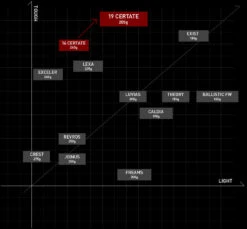 Daiwa 2019 Certate LT -Visuitrusting Winkel 19 Certate map
