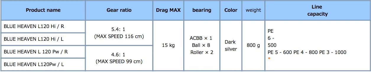 Studio Ocean Mark Blue Heaven L120Hi 4 Studio Ocean Mark Blue Heaven L120Hi - Afbeelding 2