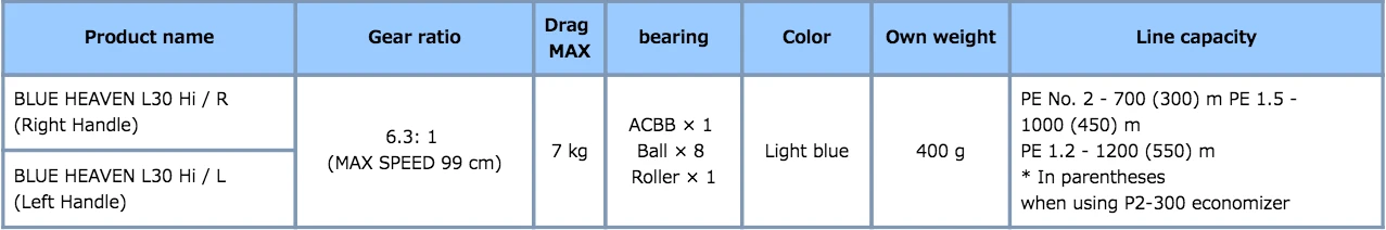 Studio Ocean Mark Blue Heaven L30HI 4 Studio Ocean Mark Blue Heaven L30HI - Afbeelding 2