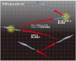 CB One G2 Gravity Control Jig 110g -Visuitrusting Winkel CB One G2 action
