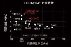 Gamakatsu Gure Competition Special IV -Visuitrusting Winkel GamakatsuGureCompetitionSpecialIV4