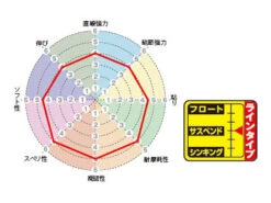Sunline ISO SP G Pearl ISO Floating Line -Visuitrusting Winkel Gpearlgraph