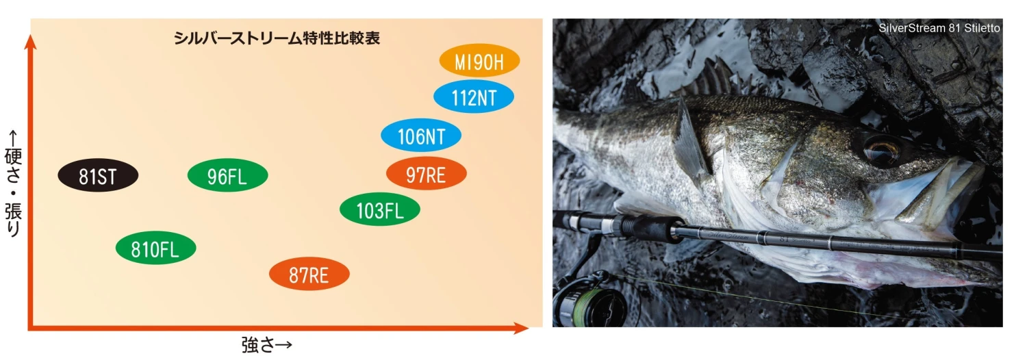 Ripple Fisher SilverStream 103 Flows 6 Ripple Fisher SilverStream 103 Flows - Afbeelding 4