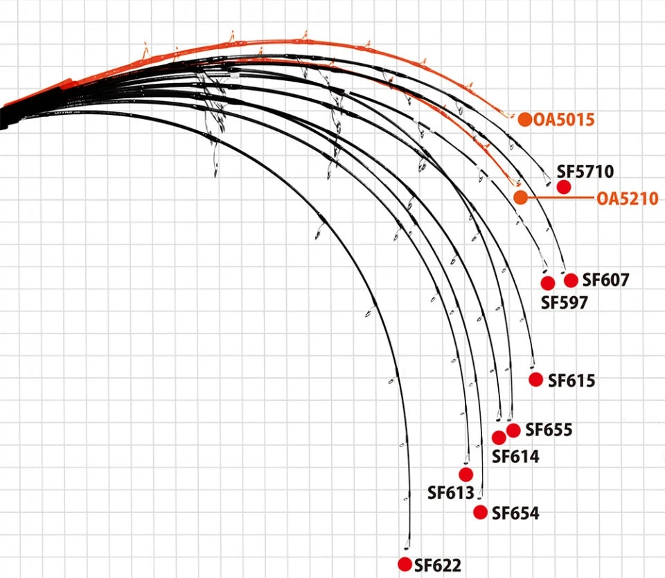 Ripple Fisher Selfish 597S Nano/Vertical Model 4 Ripple Fisher Selfish 597S Nano/Vertical Model - Afbeelding 2