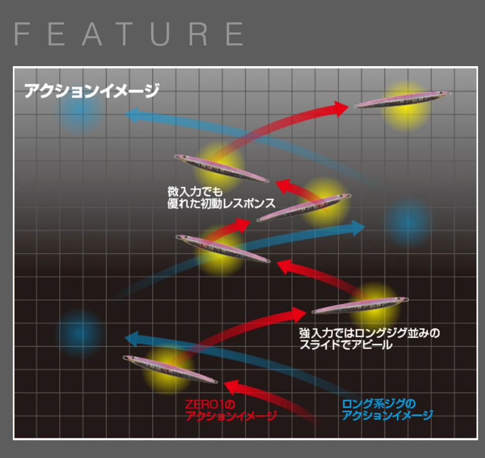 CB One Zero 1 Semilong Jig 250g 4 CB One Zero 1 Semilong Jig 250g - Afbeelding 2