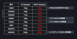 2019 Shimano Vanquish (NEW SIZES) -Visuitrusting Winkel Screen Shot 2019 06 27 at 10.23.35 am