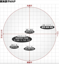 Shimano 22 Rinkai Limited 19 Shimano 22 Rinkai Limited -Visuitrusting Winkel Shimano22Rinkailimited2