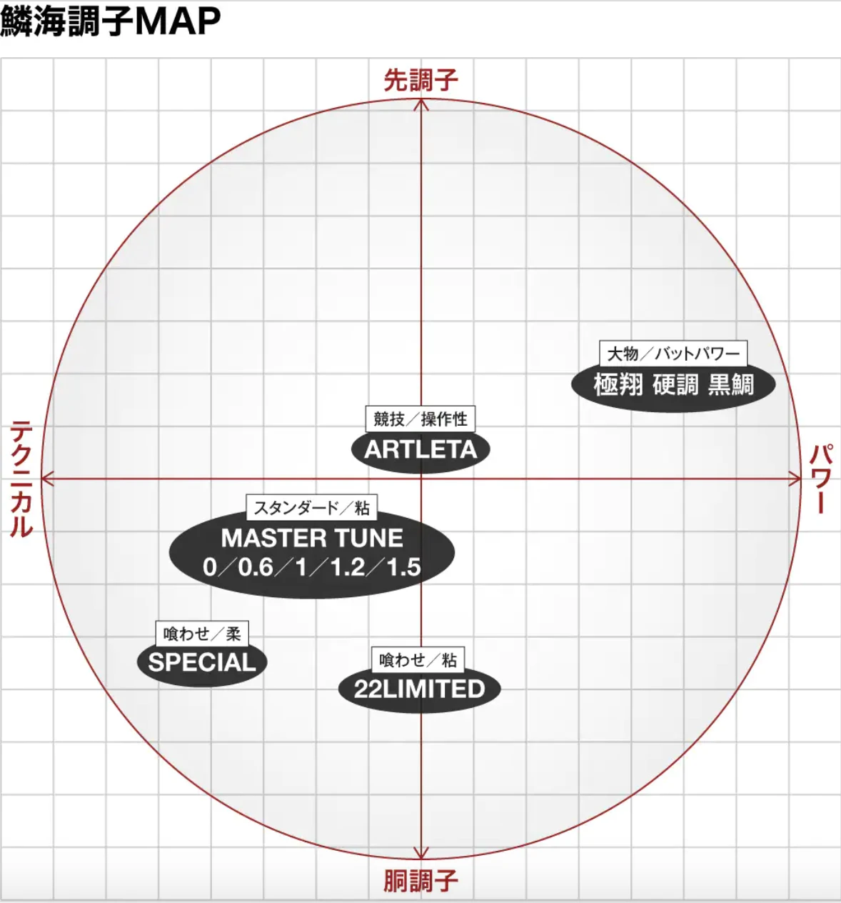 Shimano 22 Rinkai Limited 11 Shimano 22 Rinkai Limited - Afbeelding 9