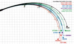 Ripple Fisher Ultimo 82H Nano (Previously UG82MH Swim Nano) -Visuitrusting Winkel UL c