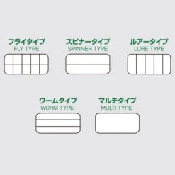 Versus Meiho VS-808 (Worm) -Visuitrusting Winkel VS 808 layout