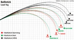 Yamaga Blanks Ballistick 96MMH TZ Nano -Visuitrusting Winkel YamagaBallistic96MMHTZNANO3