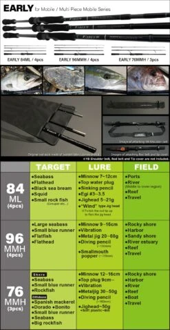 Yamaga Blanks Early For Mobile 96MMH Travel Rod -Visuitrusting Winkel YamagaBlanksEarlyMobilebanner1 bce78b3c 0012 4b31 83d0 816adcb6073a