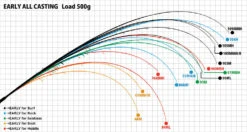 Yamaga Blanks Early For Mobile 96MMH Travel Rod -Visuitrusting Winkel YamagaBlanksEarlyMobilebendingcurve c1450374 4de5 4bb2 a438 56f674b1a471