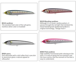 Maria Rapido 190mm 65g Floating Stickbait 19 Maria Rapido 190mm 65g Floating Stickbait -Visuitrusting Winkel asdasdasdasda