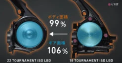 Daiwa 2022 Tournament ISO LBD -Visuitrusting Winkel daiwa22tournament8