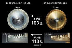 Daiwa 2022 Tournament ISO LBD -Visuitrusting Winkel daiwa22tournament9