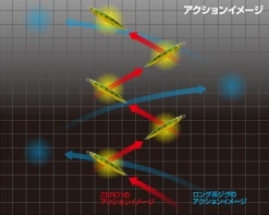 CB One Quick Zero 1 Jig -Visuitrusting Winkel dasw f1a1959d d155 4046 b780 7bd7719891d1