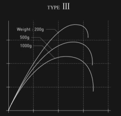 Daiwa VIP ISO AGS Type III 10 Daiwa VIP ISO AGS Type III -Visuitrusting Winkel fasdfasdf