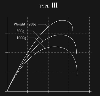 Daiwa VIP ISO AGS Type III 5 Daiwa VIP ISO AGS Type III - Afbeelding 3