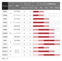 Shimano 21 Coltsniper BB S100H-3 (3 Piece Model) -Visuitrusting Winkel image 8d110428 ada0 4d28 9879 6785b7d72d9d