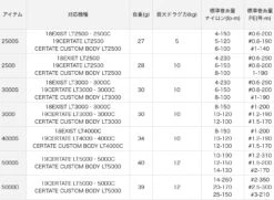 SLP Works EX LT Black Spool 11 SLP Works EX LT Black Spool -Visuitrusting Winkel image 9317d1ac 1d40 4192 a73d 710a19bd2fc1