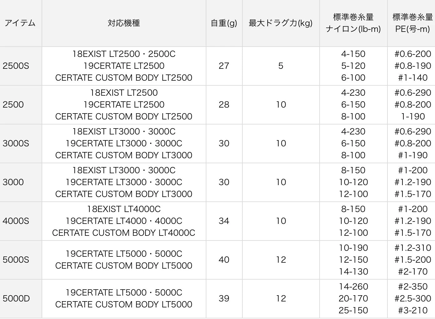 SLP Works EX LT Black Spool 7 SLP Works EX LT Black Spool - Afbeelding 5