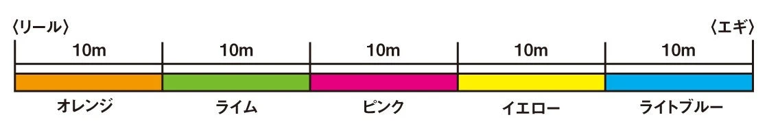 Shimano Sephia G5 High Gravity Sinking PE Line PL-E55N 5 Shimano Sephia G5 High Gravity Sinking PE Line PL-E55N - Afbeelding 3