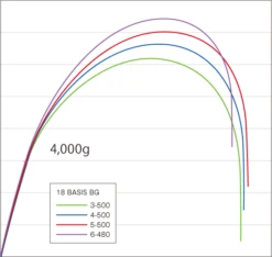 2018 Shimano Basis ISO BG -Visuitrusting Winkel img glaph 02