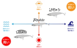 Maria Legato Stickbait F165 -Visuitrusting Winkel legato img05 31d9eaf5 7ea5 43e4 8841 0f655657a33c