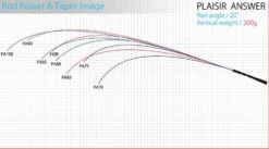 Zenaq Plaisir Answer PA-90 Jaw Breaker K Guide -Visuitrusting Winkel pa taper200 f2bd1d18 c71c 4aa3 a34d 3f3d684ef38e