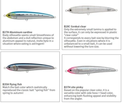 Maria Rapido 190mm 65g Floating Stickbait 20 Maria Rapido 190mm 65g Floating Stickbait -Visuitrusting Winkel rwerwewerwe