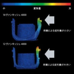 2017 Shimano Sephia Ci4+ Eging Reel -Visuitrusting Winkel sephia ci4 2 2f1c593b a2d9 434d b606 be61a40a2373