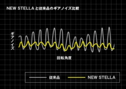 2018 Shimano Stella FJ -Visuitrusting Winkel stella 2018 22