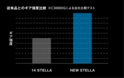 2018 Shimano Stella FJ -Visuitrusting Winkel stella 2018 26