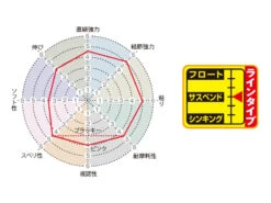 Sunline Matsuda Special New Black Stream Mark X (Plasma Rise) -Visuitrusting Winkel sunlineblackstreamx4