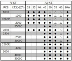 Daiwa SLP Works RCS Machine Cut Light Handle -Visuitrusting Winkel taiou list 1