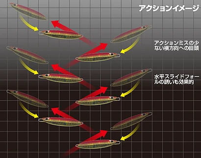 CB One Quick Zero 1 Jig 100g 4 CB One Quick Zero 1 Jig 100g - Afbeelding 2